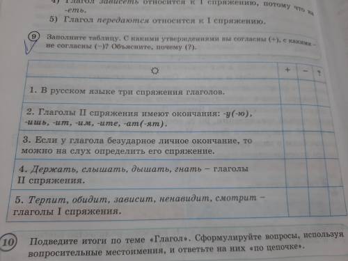 Упр 9 Заполните таблицу. С какими утверждениями вы согласны (+), с какими не согласны (—)? Объясните