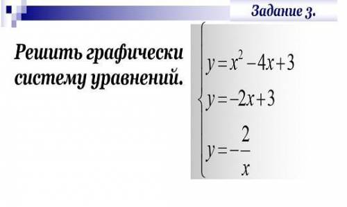 решить подробно графическую систему уравнения. От Буду благодарен за решение!