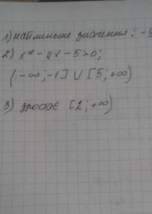 Розв'яжіть графічним нерівність: 5х-х²≥0даю