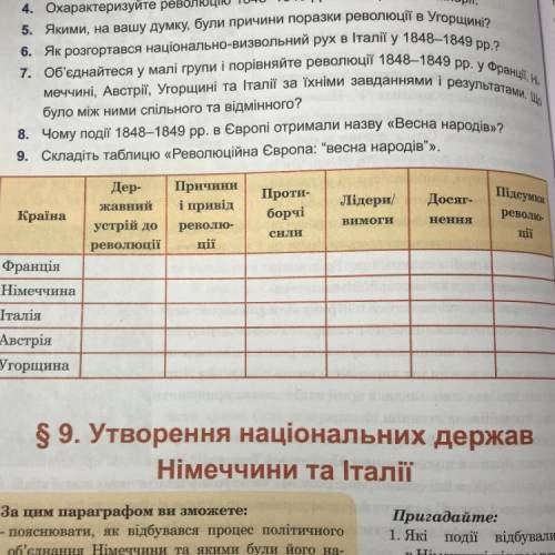 Складіть таблицю «Революційна Європа:“весна народів”»