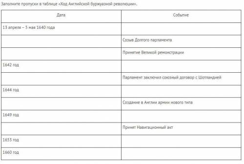 История интернет урок 12 неделя (2 задание) Заполните пропуски в таблице «Ход Английской буржуазной