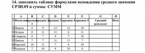 14. заполнить таблицу формулами нахождения среднего значения СРЗНАЧ и суммы СУММ