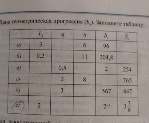 445. Дана геометрическая прогрессия (b). Заполните таблицу: b, 4 п b S 17 a) 3 6 96 б) 0.2 11 204,8