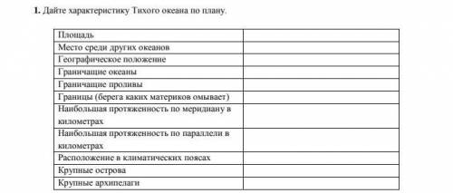 Дайте характеристику тихого океана по плану.