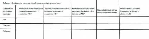 Заполните таблицу «Особенности строения газообразных, твердых, жидких тел»