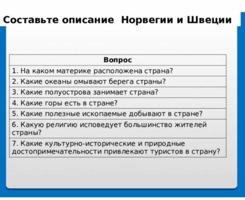 Составьте описание Норвегии и Швеции по плану НАДО