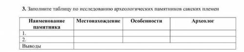 Заполните таблицу по исследованию археологических памятников сакских племён