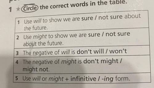 1 * Circle the correct words in the table. 1 Use will to show we are sure / not sure about the futur