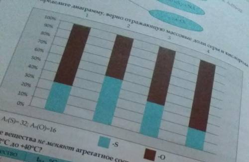 Определите диаграмму, верно отражающую массовые доли серы и кислорода в SO2