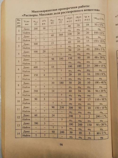 Решите задачу по химии 1и2 вариант