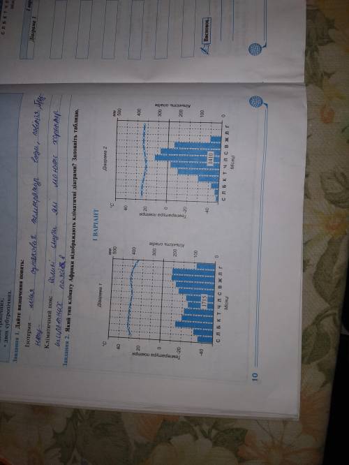 Геграфія 7 клас Заповнити таблицю на 2 варіанта