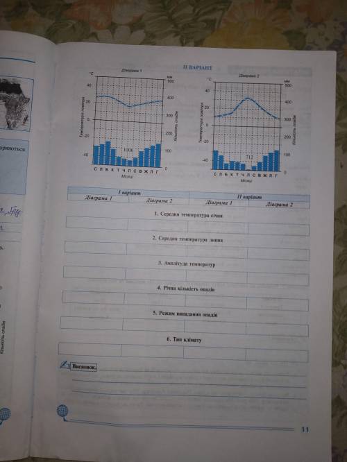 Геграфія 7 клас Заповнити таблицю на 2 варіанта