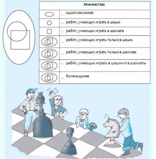 Из 28 одноклассников 8 умеют играть в шашки, 10 — в шахматы. 5 ребят умеют играть и в шашки, и в шах