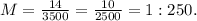 M = \frac{14}{3500} = \frac{10}{2500} = 1:250.