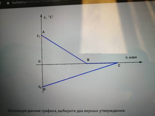 В калориметр с водой добавили лёд. На рисунке представлены графики зависимости температуры от времен