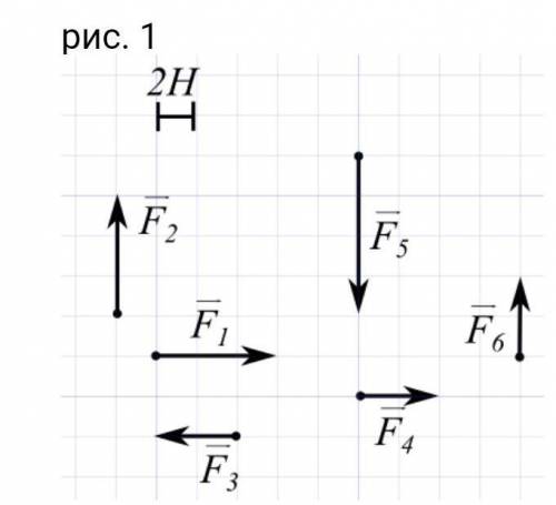 Используя рис. 1 определите равнодействующую сил F1 и F3.