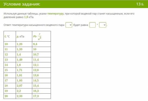 Используя данные таблицы, укажи температуру, при которой водяной пар станет насыщенным, если его дав