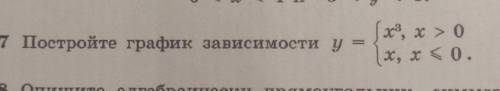 Постройте график зависимости у х3, х> 0 |x, x < 0.