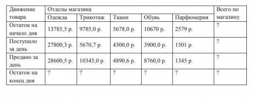 . Задание на вычисление с математических функций в MS Excel. По данным таблицы пересчитать поступлен