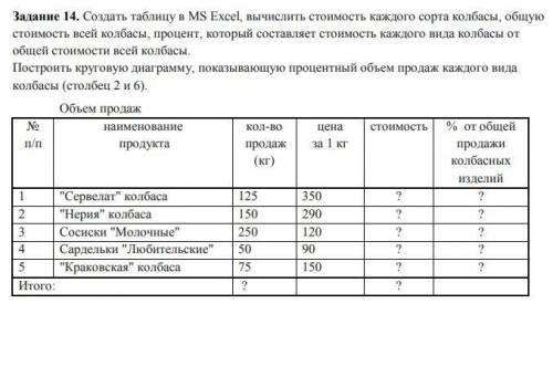 Создать таблицу в MS Excel, вычислить стоимость каждого сорта колбасы, общую стоимость всей колбасы,