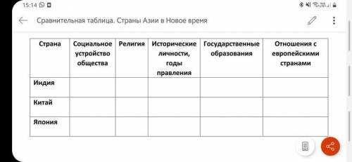 Индии Китая Японии традиционное общество эпоху раннего нового времени. Заполните таблицу