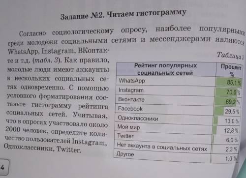 Я не понимаю как определить количество пользователей Instagram, Одноклассники, Twitter.