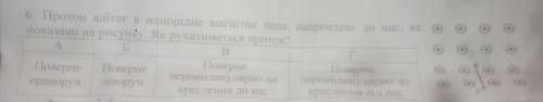 Протон влітае в одноміріне магнітне поле, напрямлене до нас, як показано на рисунку. Як рухатиметься