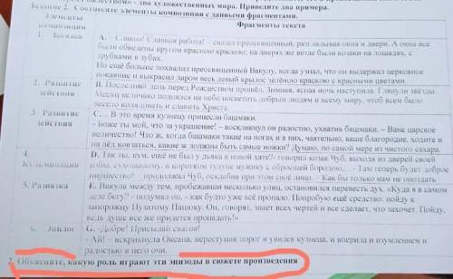 2 задание по литературе объясните какую роль играют эти эпизоды в сюжете произведения«Ночь перед рож