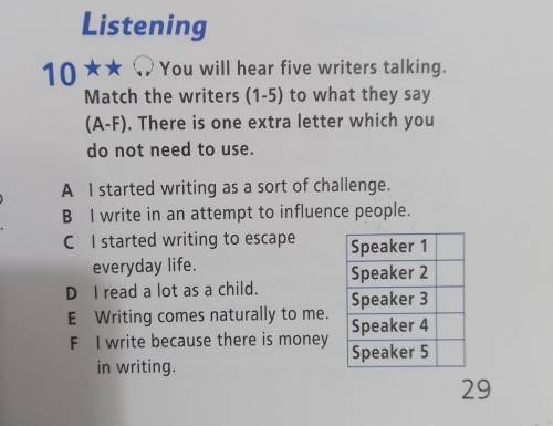 You will hear five writers talking. Match the writers (1-5) to what they say (A-F). There is one ext