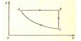 На рис. 4 в координатных осях V и р изображен процесс изменения состояния газа по замкнутому циклу.