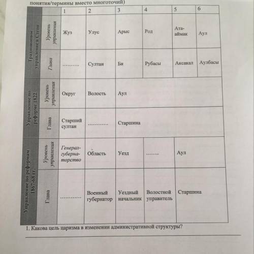 В 3. Сравните изменения традиционном казахском обществе в период административных реформ XIX века (в