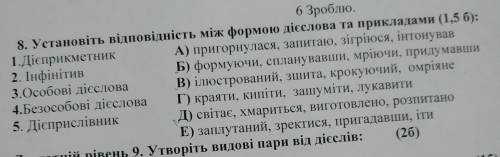 Установіть відповідність між формою дієслова та прикладами