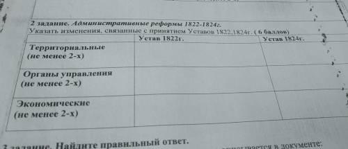 СОР ИДЕТ Административные реформы 1822-1824г. Указать изменения, связанные с принятием Уставов 1822,