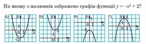 На якому малюнку зображений графік функції у=-х2+2