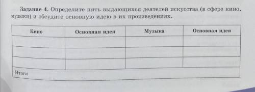 Задание 4. Определите пять выдающихся деятелей искусства (в сфере кино, музыки) и обсудите основную