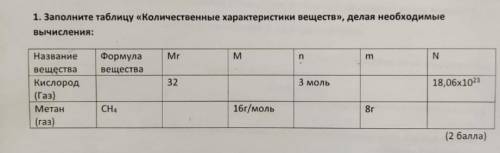 Заполните таблицу «Количественные характеристики веществ», делая необходимые вычисления: