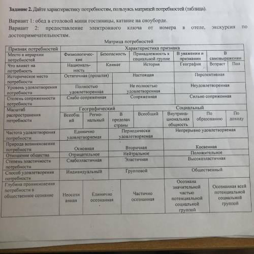 Задание 2. Дайте характеристику потребностям, пользуясь матрицей потребностей (таблица). Вариант 1: