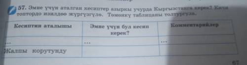 57. Эмне үчүн аталган кесиптер азыркы учурда Кыргызстан кен Ке топтордо изилдөө жүргүзгүлө. Төмөнкү