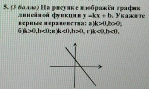 Подскажите Верный ответ и график