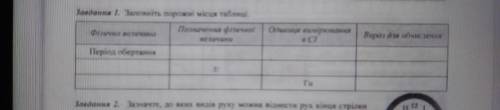 Заповнити порожні місця таблиця іть