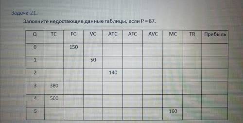 . Заполните недостающие данные таблицы, если Р = 87. Задание во вложении.