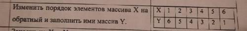 Нужна только Блок-схема Изменить порядок элементов массива X на обратный и заполнить ими массив Ү.Ко