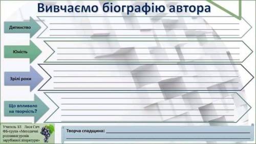 Таблиця Вивчяемо біографію Автора, про Миколу Гоголя