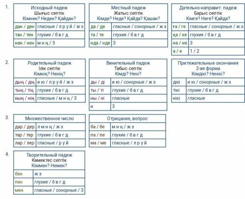 Какие окончания существют в каз.яз