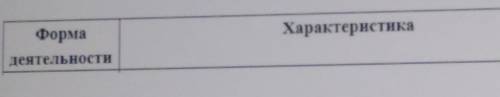 обшество 6 классЗаполни таблицу Основные формы деятельности человека