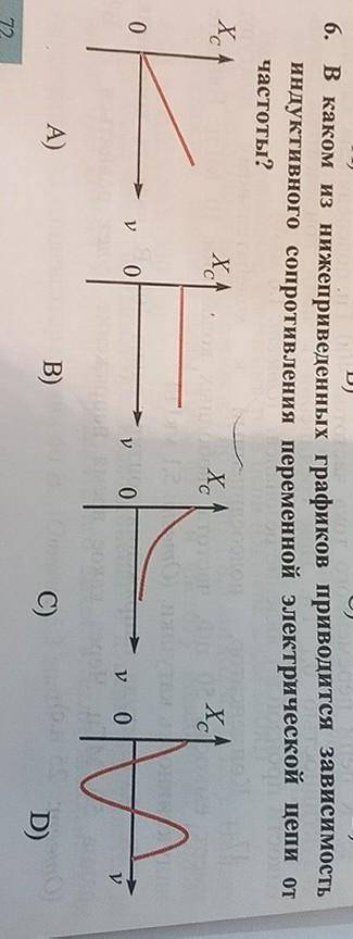 А) B) . В каком из нижеприведенных графиков приводится зависимость индуктивного сопротивления переме