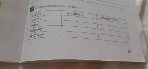 Сөйлемдерді өзгертіп жаз. Қуыру жаз әзірлеу бұқтыру даю