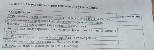 Задание 1 Определите, верно или неверно утверждение: Верно/неверно Утверждение Курс на индустриализа