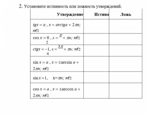 Алгебра тригонометрия истинность ложность утверждении