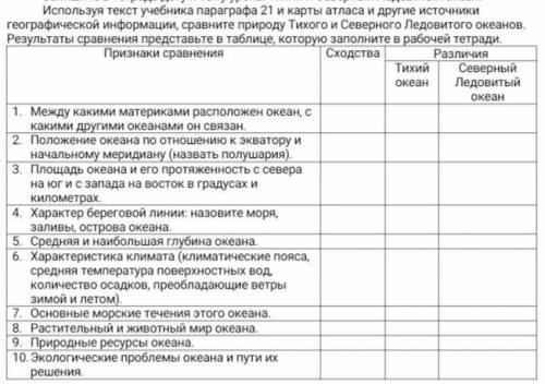 география 7 класс автор А.И.Алексеев параграф 21 таблица